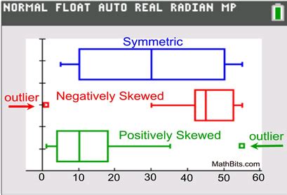 tight distribution box plot|symmetrical box plot.